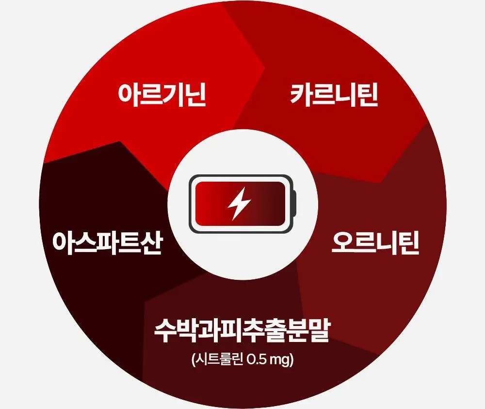 [김종국PICK]익스트림 트리플 아르기닌 6200mg*15포(15일분) 상세페이지 14